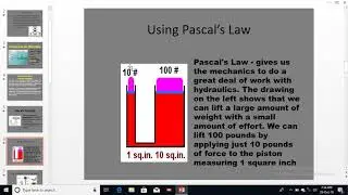 PASCAL LAWS WITH EXAMPLE