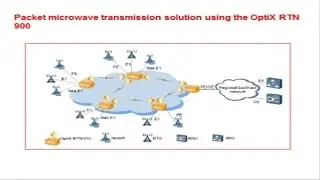 Huawei Optix RTN 900 Overview