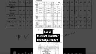 BSUSC Assistant Professor New Subject CutOff Released