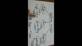 How to convert between metric & imperial systems