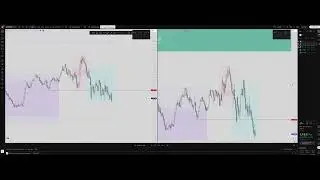 Обзор рынка EUR/USD GBP/USD 4.02.2026 + Контекст с 3.02