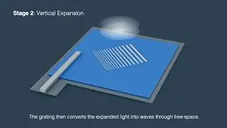 Expanding Light from a Waveguide into Air