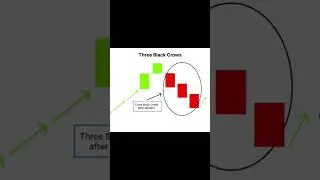 Three black crows #trading #chartpattrens #stocktrading #charttraders369 #daytrading #trader #forex