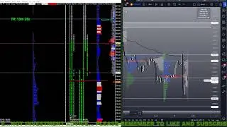 Live trading fast and slow. Futures and crypto. CPI report.