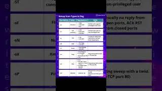 Nmap Scan Types&Flag