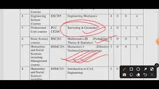 B-tech 3rd semester Civil Engineering Subject Details by FUTURE ENGINEERS BEU BIHAR