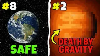 Planets Ranked by Danger level!