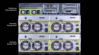 Symantec NetBackup 5230 Appliance Rack  Stack with IPMI Configuration - Legendado