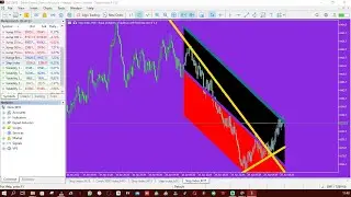 Sophia 3.0 forex trading robot for MT4 and MT5 Free download