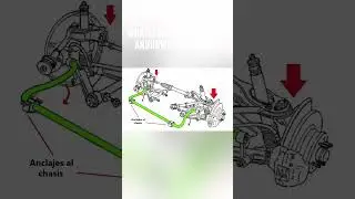 What is the stabilizer bar and how does it work?