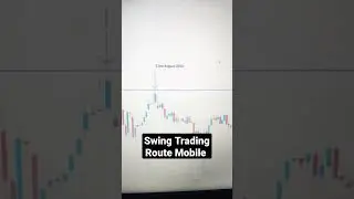 Swing Trading in Route Mobile #shorts #swingtrade #routemobile