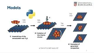Paper Summary: Semiconductor/MXene Composites