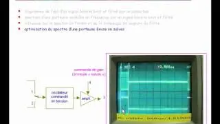 Modulation numérique et spectres