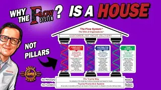 Why The Flow System?  Why is it a House? The importance of Distributed Leadership in The Flow System
