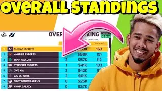 🇮🇳Pmwi Points Table Day 3 | World Invitational | Overall Standings  | PUBG Mobile | Match 3