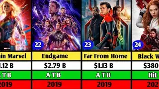 Marvel All Movies List | Marvel Movies Box Office Collection | 