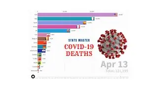 COVID 19 DEATH STATS RANKING WORLDWIDE JANUARY TO APRIL 2020