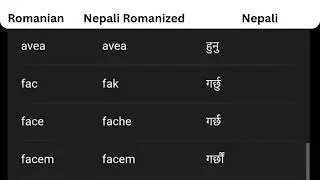 Learn Romanian most popular words in one video || Romanian language in nepali #romanianlanguage
