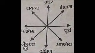 disay sambandhit jankari purab ,paschim, uttar, dakshin