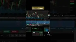 STOCKFLOW STUDENT TRADES $SPY FOR  +$250 🔥 #finance #investing #stockmarket #stocks #daytrading