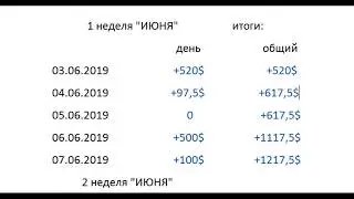 Торговля фьючерсами на бирже CME