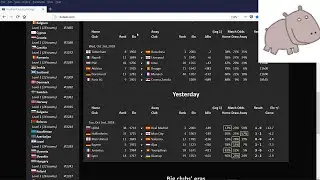 Introduction to ELO rating applied to Champions League