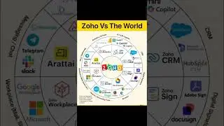 ZOHO as an alternative!🔥|| ZOHO vs The World ||#zoho #google #microsoft #telegram#india #arattaiapp
