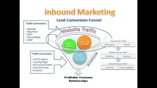 Conversion Funnel Optimization Guide