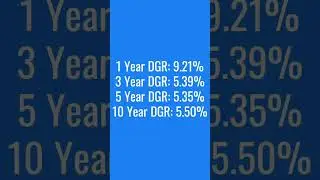 Mid-America Apartment Communities Dividend Increases (MAA) #shorts #dividends #stocks #investing