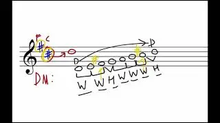 Music Theory: Key Signatures (& Major Scales)