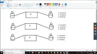 18. Inbound Messaging By Salesforce Learning #salesforce