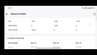 Meesho ipo details #meesho #ipo #stocks #sharemarket #stockanalysis
