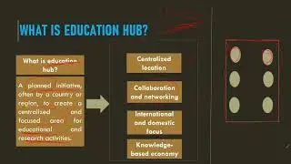 What is Education Hub? Narela (Delhi) Edu-city.