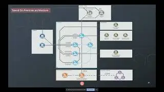 Talend - Introduction to data management connectivity, data management techniques & designs 28/06/20