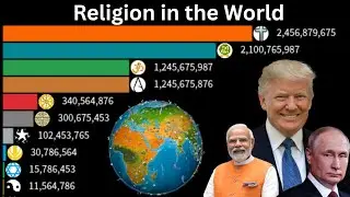 Most Popular Religion In The World 