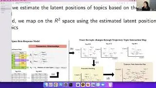 Data Science DC Apr 2022 Meetup: Network-based Trajectory Analysis of Topic Interactions COVID Lit