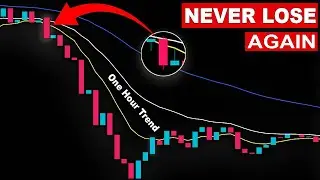 Why Confirmation Bar is Best for Scalping & Day Trading