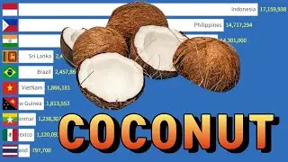 Top 10 Countries by Coconut Production