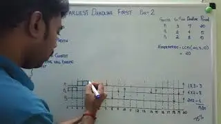 EARLIEST DEADLINE FIRST ( EDF ) SCHEDULING ALGORITHM PART 2