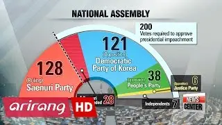 President Park's political fate to depend on results of impeachment motion vote