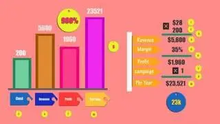 Business Strategy in Motion Graphics with Sound