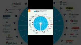 SBI GROUP'S PORTFOLIO HOLDINGS (TOP 20) || today share market Hindi #money #sbi #holding