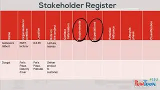 W7 L1a stakeholder register
