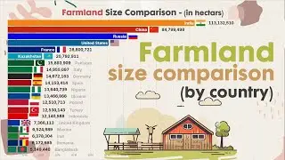 FARM SIZES COMPARISON BY COUNTRY (1500 &ndash; 2024)