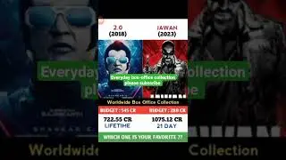 Jawan boxoffice collection | day21 | #jawanmovie #jawan #jawanboxoffice #shorts #reels #short #srk
