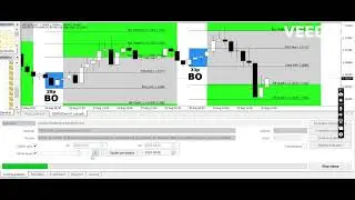 London Breakout Strategy Indicator