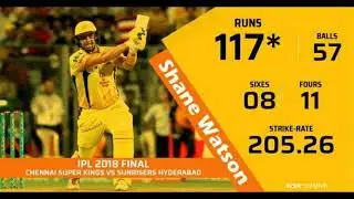 Miss u watto | Shane watson retirement☹️