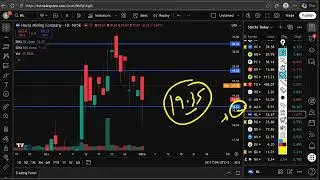 Анализ акций HL (акции Hecla Mining), прогноз по акциям HL в новостях сегодня.