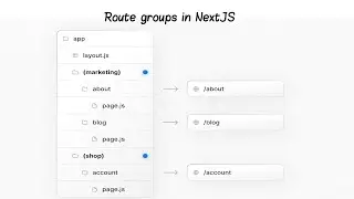 Route groups in NextJS #nextjs #uininja #frontenddeveloper #coding