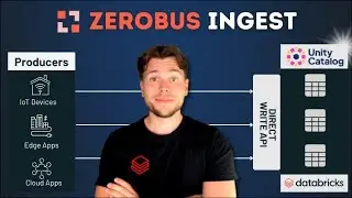 Передача данных в реальном времени в Databricks с помощью Zerobus Ingest